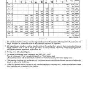 May include: A detailed specification chart for a cab machine, featuring lift point radius and at max reach measurements in feet and meters. Includes safety guidelines and compliance information.