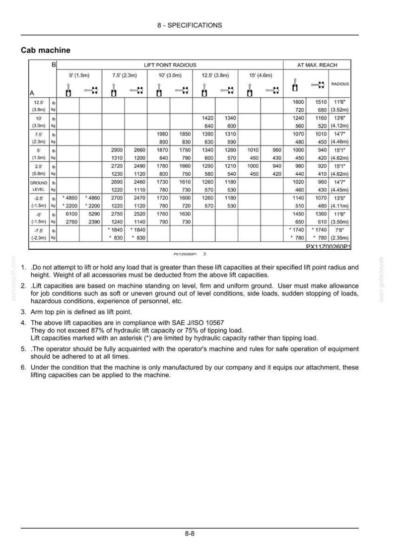 May include: A detailed specification chart for a cab machine, featuring lift point radius and at max reach measurements in feet and meters. Includes safety guidelines and compliance information.