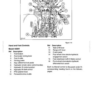 May include: A technical diagram labelled Controls, Instruments, and Operation for Model 4330V. The black and white line drawing illustrates tractor operator controls, including pedals, levers, and switches, numbered 1 through 16 with a corresponding reference table.