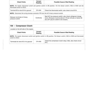 Pode incluir: Um diagrama t&eacute;cnico detalhado com etapas de solu&ccedil;&atilde;o de problemas para um interruptor de alta/baixa press&atilde;o A/C e uma embreagem do compressor. Inclui pontos de verifica&ccedil;&atilde;o, leituras corretas e poss&iacute;veis causas de leituras ruins.
