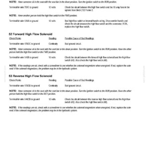 May include: A printed page with technical diagrams and troubleshooting steps for high flow switches and solenoids. Includes voltage readings, check points, and possible causes of bad readings. Text includes "Revised 1-07" and "Printed in U.S.A."