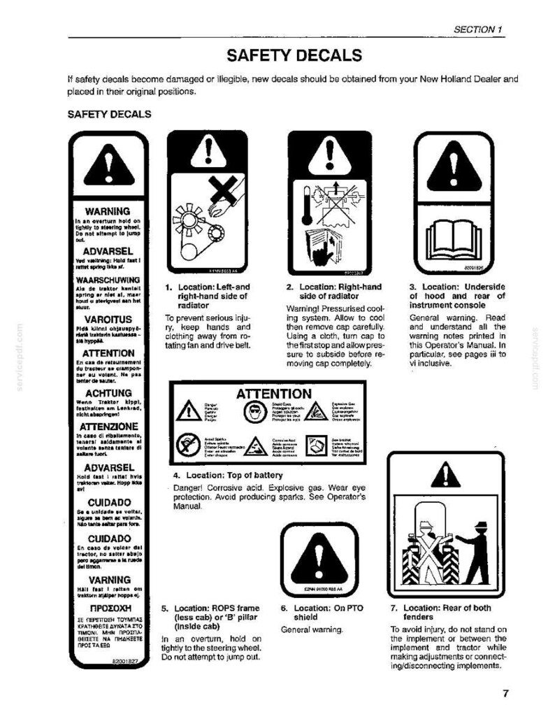 Pu&ograve; includere: Una pagina di documento tecnico intitolata Safety Decals che presenta sette icone di avvertimento numerate in bianco e nero e istruzioni per macchinari New Holland, inclusi avvisi su ribaltamento, ventole del radiatore e rischi batteria.