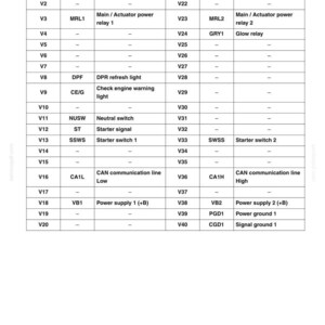 Peut inclure: Tableau d&eacute;taill&eacute; d'un manuel de code de diagnostic moteur. Le tableau r&eacute;pertorie les num&eacute;ros de bornes, les signaux et les descriptions, y compris l'alimentation, les relais et les signaux de d&eacute;marrage. Texte noir sur fond blanc.