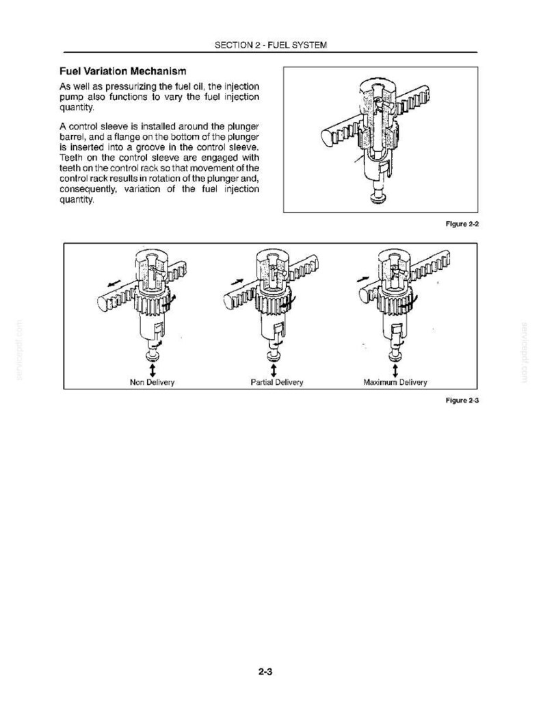Manual de servicio y reparación para tractores New Holland 1530, 1630, 1725, 1925, Tc25, Tc25d, Tc29, Tc29d, TC33, TC33D / Descarga instantánea en PDF imagen 4