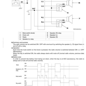 May include: Diagram of a radio mute system with components labeled, including a mute switch, clock unit, and speakers. The schematic shows electrical connections and signal flow, with voltage indicators and relay switches.