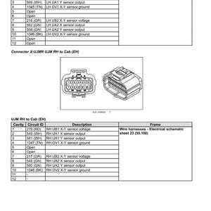 Op de afbeelding: Diagram van elektrische systemen, kabelbomen en connectoren. Bevat tabellen met details over holte, circuit-ID en beschrijving voor ULM LH to Cab (EH) en UJM RH to Cab (EH). Connector diagrammen zijn ook aanwezig.