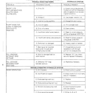 May include: Troubleshooting chart for BC Cruz-Air trouble shooting pumps. The chart lists probable causes and possible remedies for hydraulic system issues. Includes issues like oil leakage, noisy operation, and pump failure.