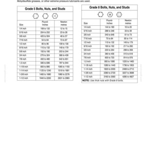 May include: Torque charts for Grade 5 and Grade 8 bolts, nuts, and studs. The chart provides size, pound-inches, and Newton meters for various bolt sizes, from 1/4 inch to 1-1/2 inch. Includes a note about using thick nuts with Grade 8 bolts.