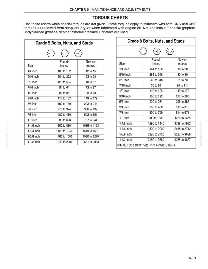 May include: Torque charts for Grade 5 and Grade 8 bolts, nuts, and studs. The chart provides size, pound-inches, and Newton meters for various bolt sizes, from 1/4 inch to 1-1/2 inch. Includes a note about using thick nuts with Grade 8 bolts.