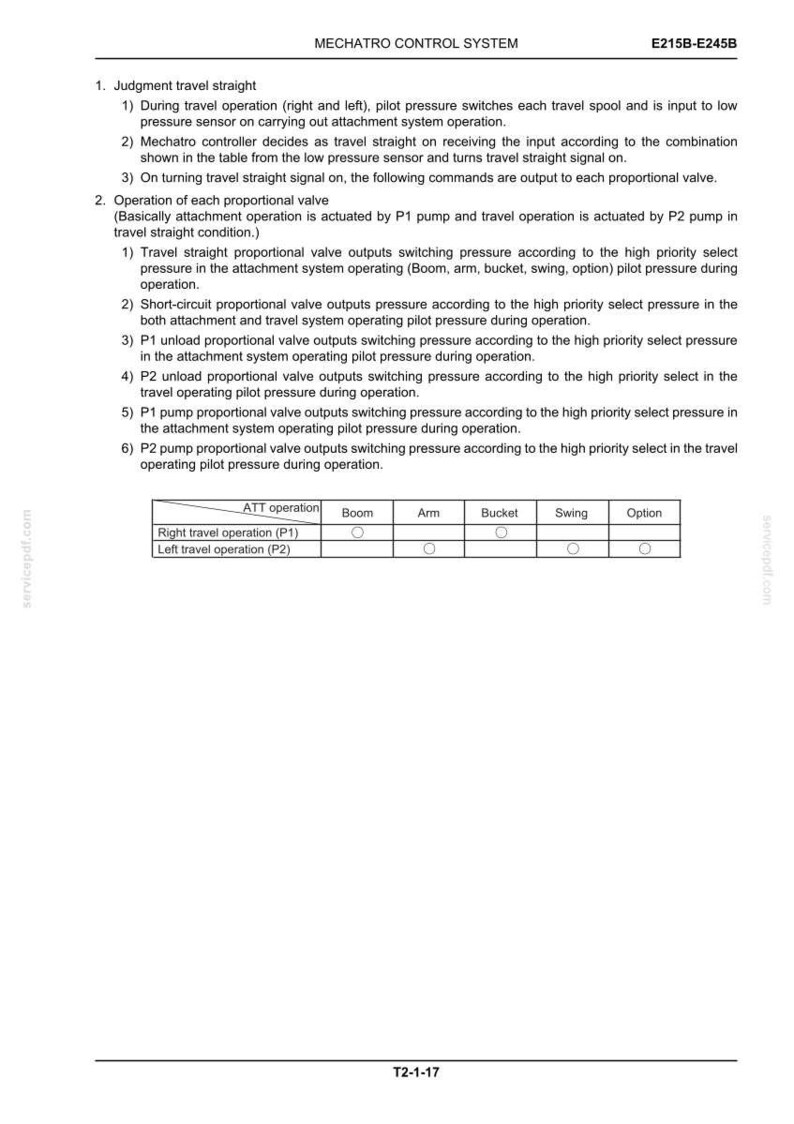 May include: A technical document titled MECHATRO CONTROL SYSTEM E215B-E245B detailing judgment travel straight operations, proportional valve functions, and a table mapping attachment operations like boom, arm, bucket, swing, and option to P1 and P2 pumps.