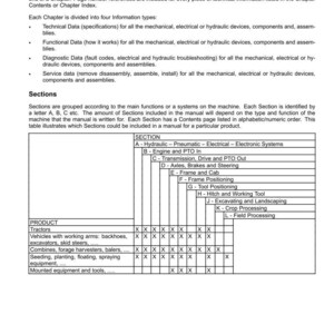 May include: A manual page with the title "INTRODUCTION" and a table listing sections and product types. The table includes sections like Hydraulic, Engine, Transmission, and Frame. Products include Tractors, Vehicles, Combines, and Seeding equipment.