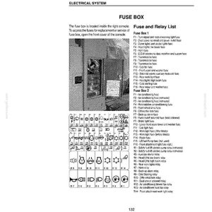 May include: Diagram of a car's electrical system, detailing the fuse box and relay list. The image includes a diagram of the fuse box, a list of fuses, and their functions. Text includes "Electrical System" and "Fuse Box".