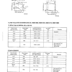 May include: A technical service data document page titled SERVICE DATA 13-11, featuring two performance curve graphs for RQ and RSVD governors, and two detailed tables listing control rack position, pump speed, and injection quantity specifications.