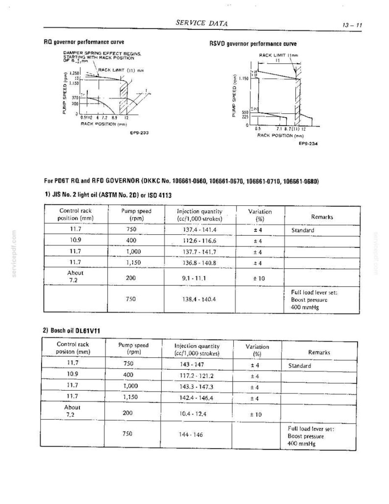 May include: A technical service data document page titled SERVICE DATA 13-11, featuring two performance curve graphs for RQ and RSVD governors, and two detailed tables listing control rack position, pump speed, and injection quantity specifications.