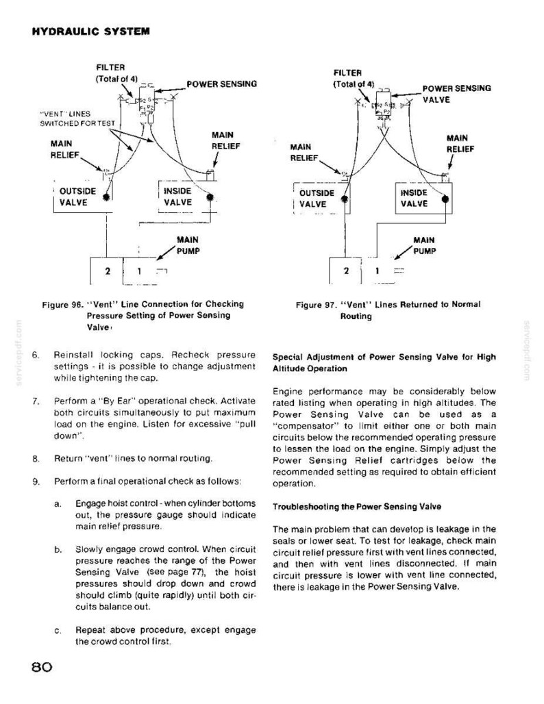 K&ouml;nnte beinhalten: Diagramm eines Hydrauliksystems mit beschrifteten Komponenten, einschlie&szlig;lich Filtern, Ventilen und einer Hauptpumpe. Der Text beschreibt Verfahren zur &Uuml;berpr&uuml;fung der Druckeinstellungen und zur Fehlersuche bei der Leistungserfassung.