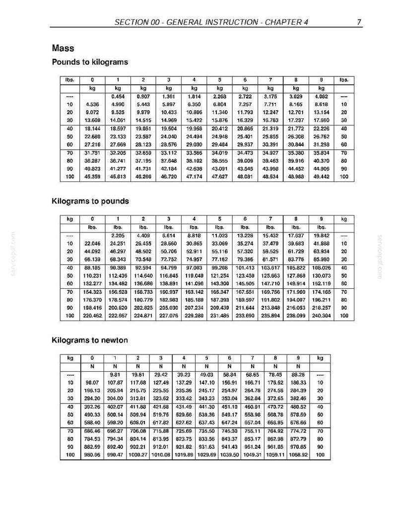 May include: A chart with conversion tables for mass, including pounds to kilograms and kilograms to pounds, with values from 0 to 100. Also includes a table for kilograms to newtons.
