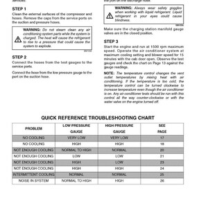 May include: A printed page with instructions for A/C recovery and charging station connections. The text includes warnings about safety and procedures. A troubleshooting chart lists problems and gauge readings.