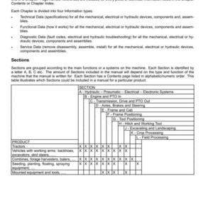 May include: A manual page with the title "INTRODUCTION" and a table detailing sections and product types. The table includes sections like Hydraulic, Engine, Transmission, and Frame. Products listed include tractors, vehicles, and combines.