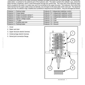 May include: Technical diagram of an electrical rotary joint, labeled with numbered components and a table detailing collector functions. The diagram shows the internal structure and connections of the joint.