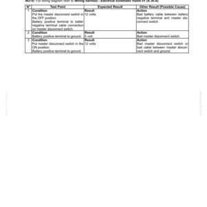 Op de afbeelding: Een technisch diagram getiteld "Battery switch - Testing" met een tabel met testpunten, verwachte resultaten en mogelijke oorzaken. Het document bevat tekst en een schemaverwijzing.