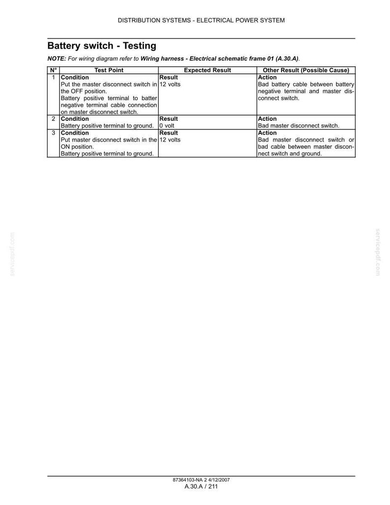 Op de afbeelding: Een technisch diagram getiteld "Battery switch - Testing" met een tabel met testpunten, verwachte resultaten en mogelijke oorzaken. Het document bevat tekst en een schemaverwijzing.