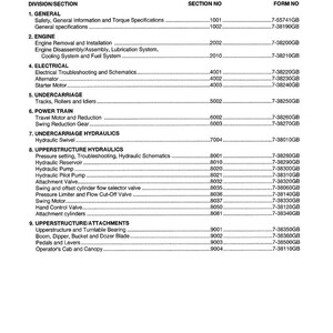 May include: A table of contents from a Case CK36-CK50 Excavators manual. The document lists sections such as Engine, Electrical, Undercarriage, Power Train, and Hydraulics. The document is dated February 1995.