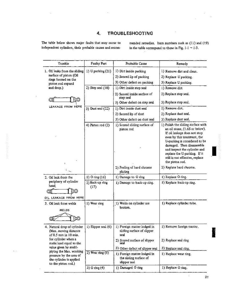 May include: A technical troubleshooting table for independent cylinders, detailing faults, faulty parts, probable causes, and remedies. It includes diagrams showing leakage points and lists specific components like U packing, step seals, and O rings.