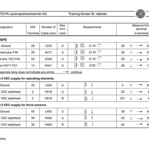 Puede incluir: Diagrama de CASE STEYR Landmaschinentechnik AG, que detalla el suministro de E-Box y el suministro estabilizado de 9,5 VCC para elementos operativos y sensores de fuerza. Incluye designaciones, n&uacute;meros de terminales, colores de cables y valores de voltaje.