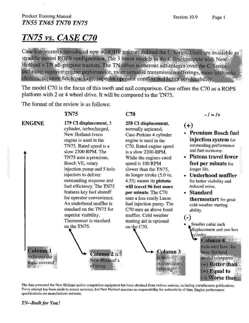 New Holland Tn55, Tn65, TN70, TN75 Tractor Operator Owners Operation Manual | Instant PDF Download image 9