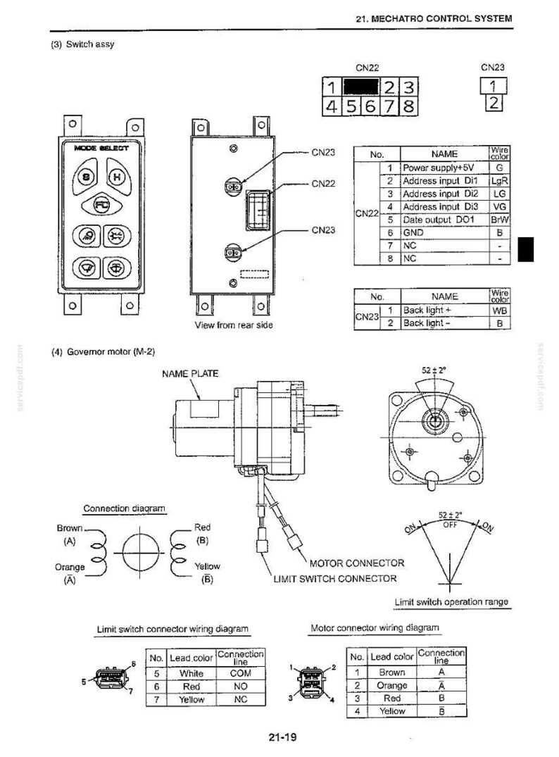 May include: A technical diagram labeled 21. MECHATRO CONTROL SYSTEM showing a switch assembly with a mode select panel, rear view, and pinout tables. Below, a governor motor diagram includes connection schematics, wiring tables, and limit switch ranges.