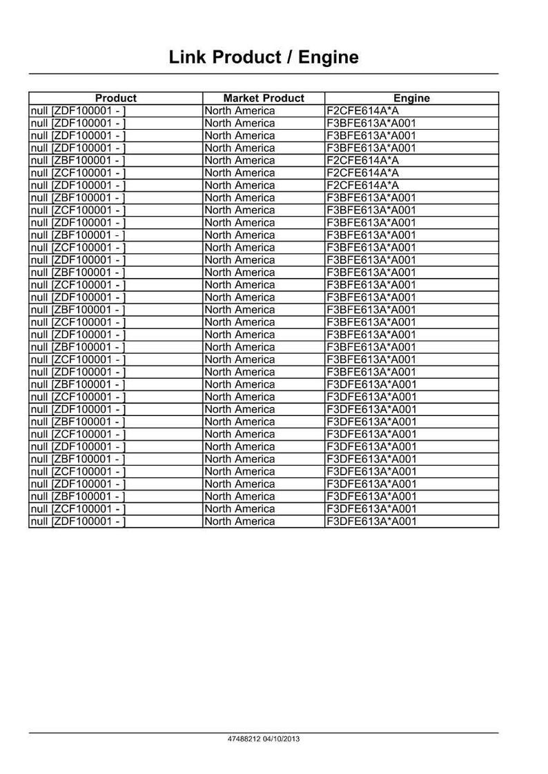 May include: A table of data titled "Link Product / Engine" with three columns: "Product", "Market Product", and "Engine". The table contains rows of product codes, market regions (North America), and engine codes.
