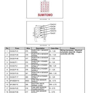 May include: Diagram of an engine harness connector CN.D10 with pin assignments, wire descriptions, and color-size details. Includes a wiring schematic sheet reference for electrical systems.