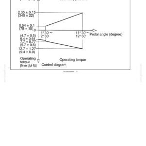 May include: A control diagram illustrating performance characteristics of a hydraulic foot control system. The graph displays secondary pressure in MPa (psi) and operating torque in N-m (lbf&middot;ft) against pedal angle in degrees.