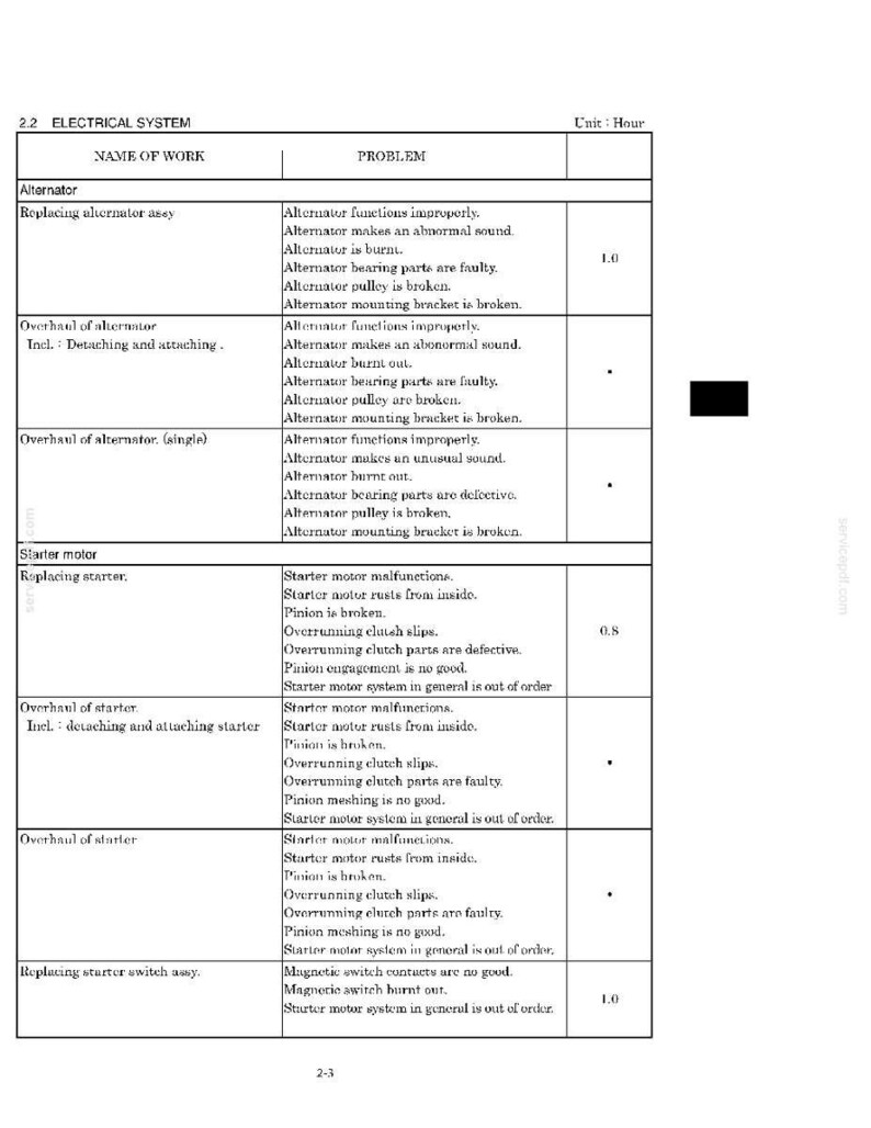 New Holland E215 Excavator Service Repair Workshop Manual PDF | Instant PDF Download image 4