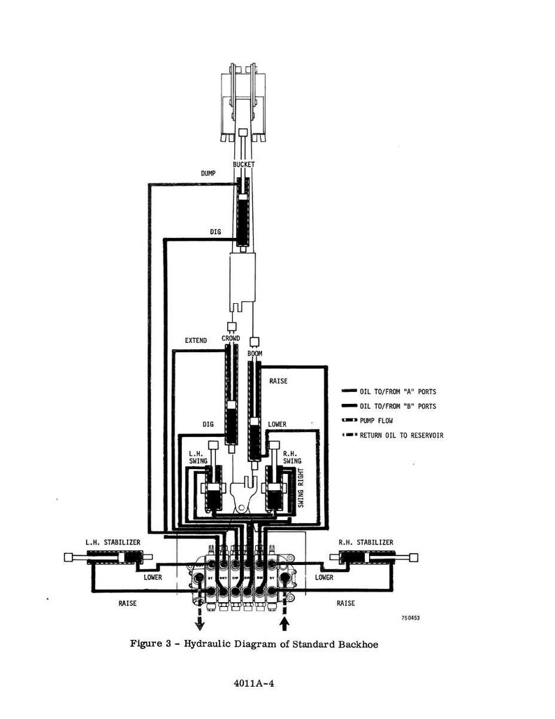 May include: A black and white diagram of a standard backhoe hydraulic system. The diagram includes labels for various components such as stabilizers, swing, and boom, along with arrows indicating oil flow and ports.
