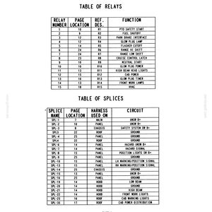 May include: A technical document page titled Section 3 - Lubrication and Maintenance containing two black and white tables. The first table lists relay numbers 1 through 15 with page locations, reference designations, and functions. The second table lists splice names from SPL-1 to SPL-35 with page locations, harness types, and circuit descriptions.