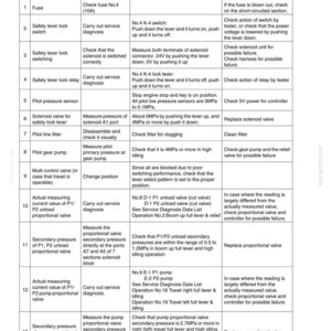 Kobelco ED150 Blade Runner Acera SR Tier 3 Excavator Dozer Service Repair Workshop Manual | Instant PDF Download image 9