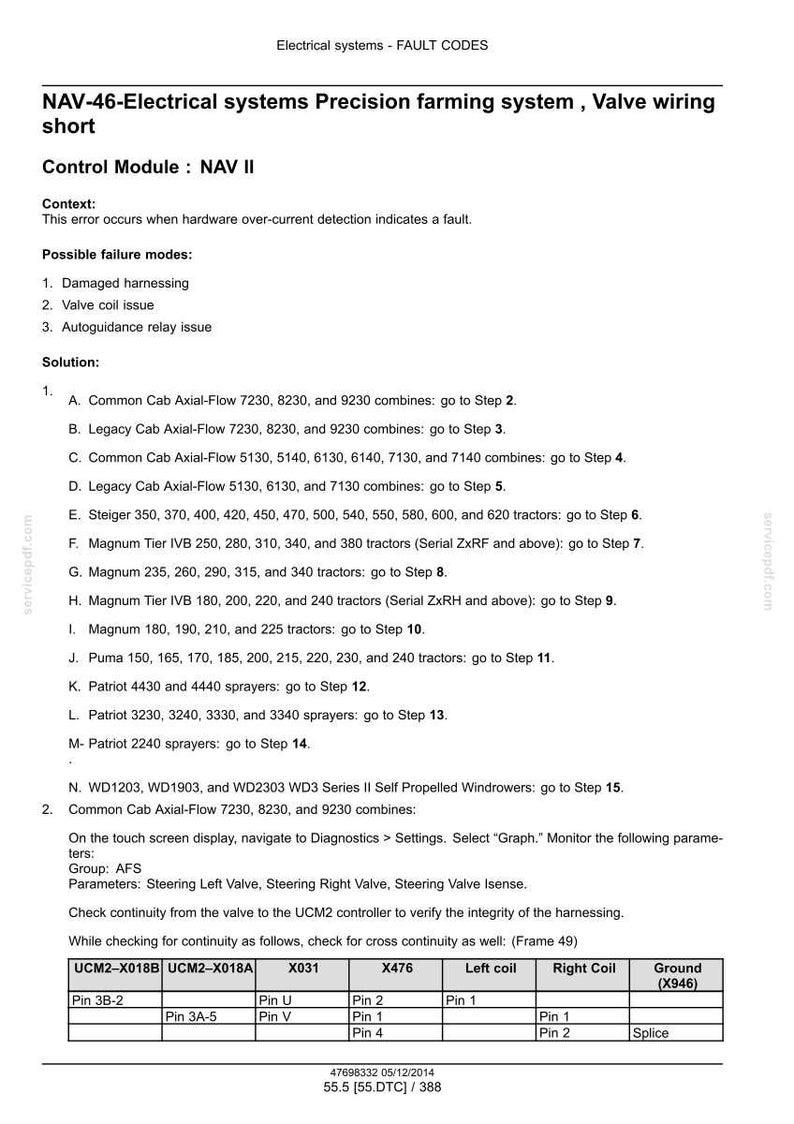 May include: A technical diagram detailing electrical system fault codes for a precision farming system. The document includes troubleshooting steps, possible failure modes, and wiring diagrams for various tractor and sprayer models.