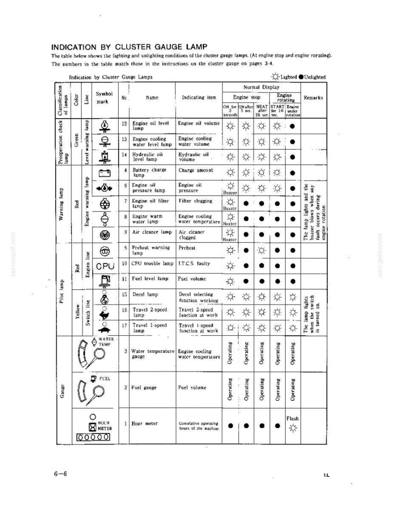 Kobelco MD240B LC Hydraulic Excavator Operator Owners Operation Manual | Instant PDF Download image 9