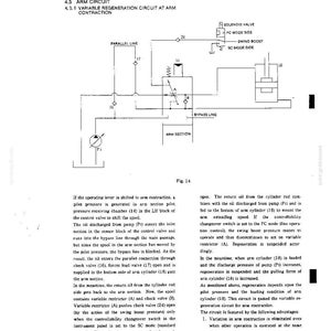 Puede incluir: Un diagrama t&eacute;cnico etiquetado como 4.3 ARM CIRCUIT y 4.3.1 VARIABLE REGENERATION CIRCUIT AT ARM CONTRACTION, que muestra s&iacute;mbolos hidr&aacute;ulicos, l&iacute;neas y v&aacute;lvulas. Debajo del diagrama, Fig 14, hay un texto descriptivo sobre el proceso.