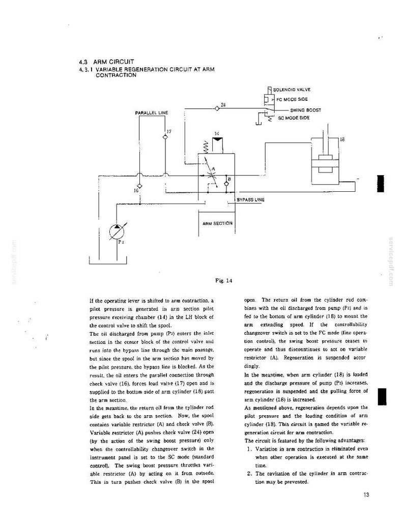 Puede incluir: Un diagrama t&eacute;cnico etiquetado como 4.3 ARM CIRCUIT y 4.3.1 VARIABLE REGENERATION CIRCUIT AT ARM CONTRACTION, que muestra s&iacute;mbolos hidr&aacute;ulicos, l&iacute;neas y v&aacute;lvulas. Debajo del diagrama, Fig 14, hay un texto descriptivo sobre el proceso.