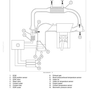 May include: Schematic diagram of an EGR system, illustrating components like the ECM, EGR valve, and coolant inlet. The diagram includes labels for various sensors and system elements, with a focus on engine control.