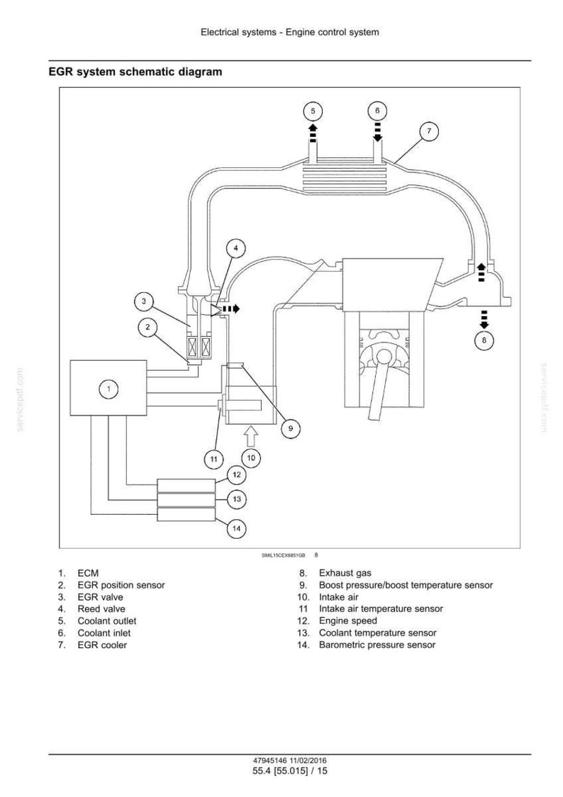 May include: Schematic diagram of an EGR system, illustrating components like the ECM, EGR valve, and coolant inlet. The diagram includes labels for various sensors and system elements, with a focus on engine control.