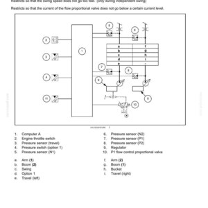 May include: Diagram of a swing control system with labels for components like pressure sensors, regulators, and valves. The diagram includes text describing the system's purpose and function, with measurements in inches.