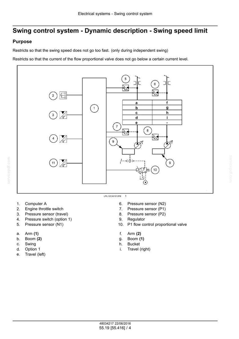 May include: Diagram of a swing control system with labels for components like pressure sensors, regulators, and valves. The diagram includes text describing the system's purpose and function, with measurements in inches.