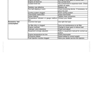 Steyr 4075, 4085, 4095, 4105, 4115 Kompakt Ecotech Tractor Operator Owners Operation Manual | Instant PDF Download image 8
