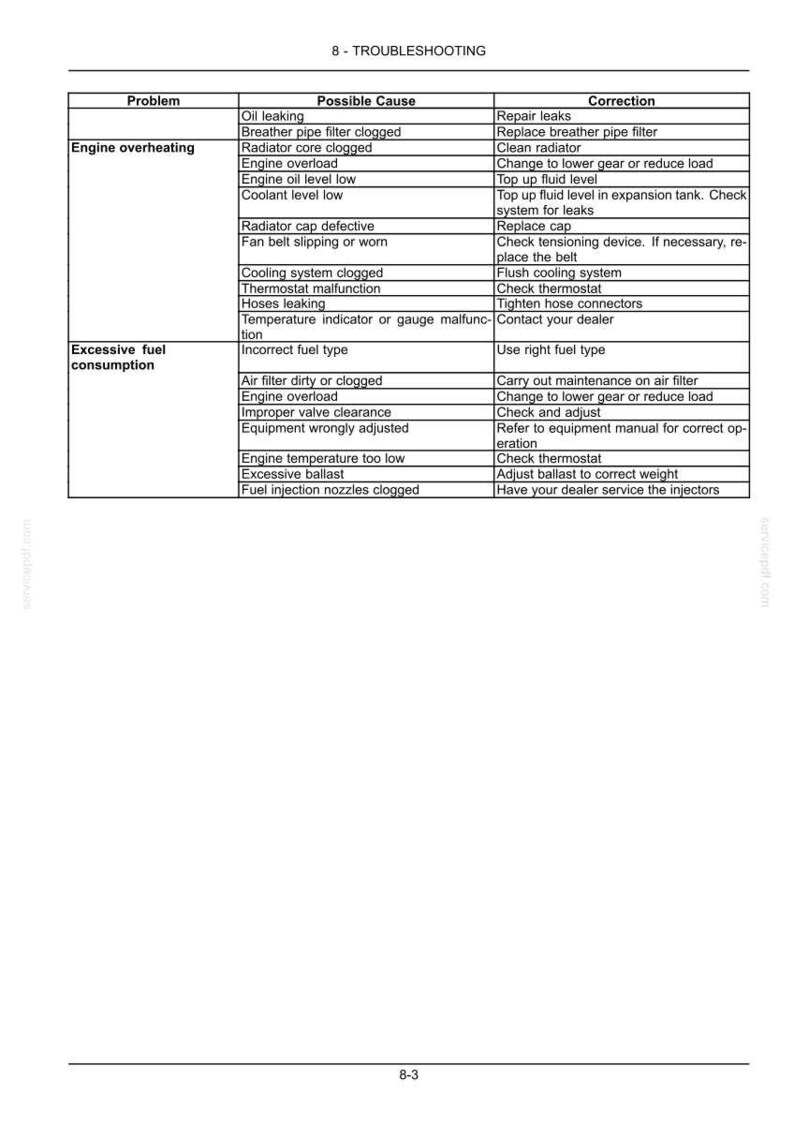 Steyr 4075, 4085, 4095, 4105, 4115 Kompakt Ecotech Tractor Operator Owners Operation Manual | Instant PDF Download image 8