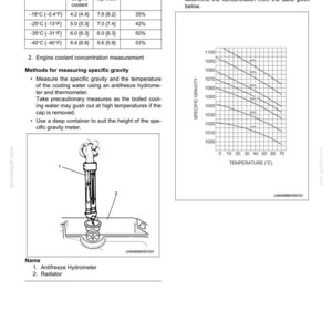 May include: Diagram of a cooling system with a table showing freezing temperature guidelines and coolant concentration. Includes an antifreeze hydrometer and radiator illustration. Specific gravity chart included.