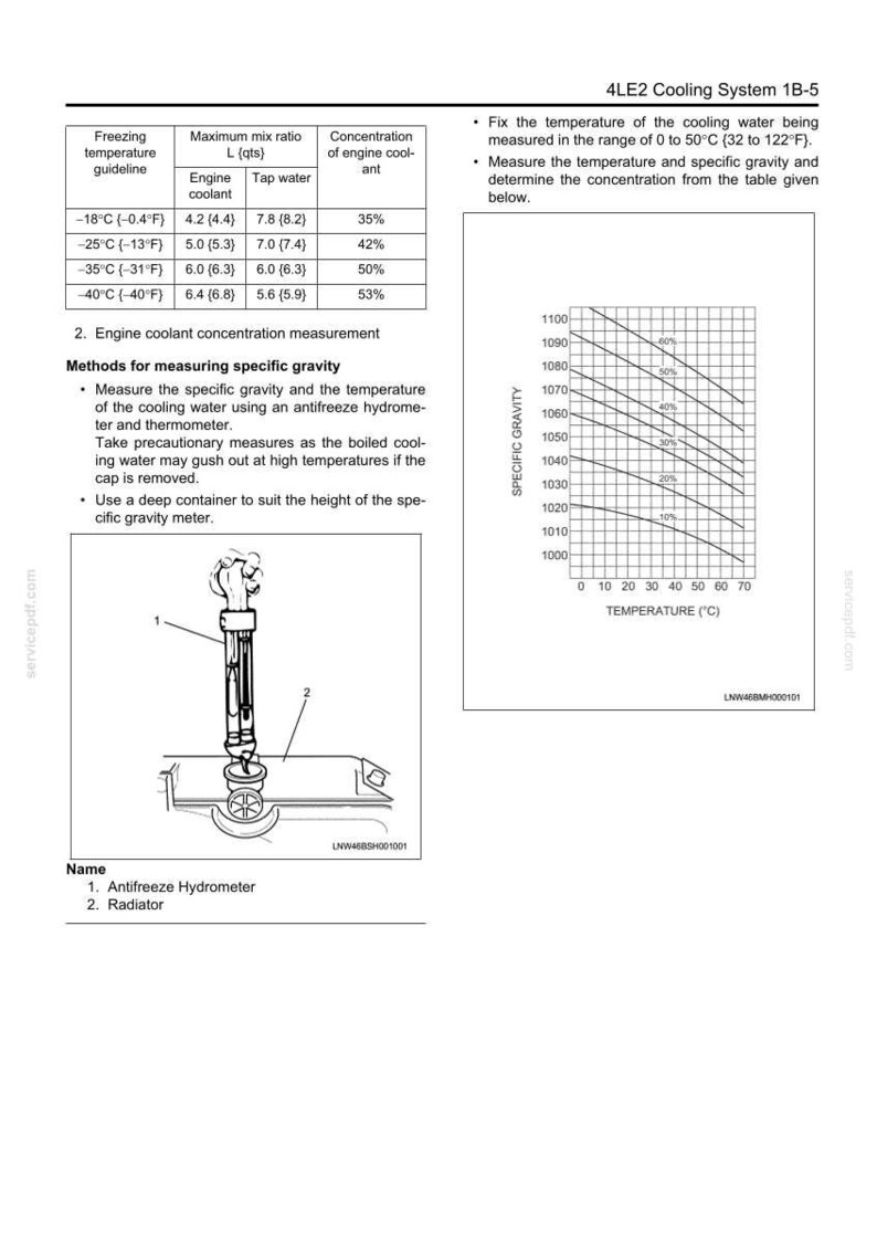 May include: Diagram of a cooling system with a table showing freezing temperature guidelines and coolant concentration. Includes an antifreeze hydrometer and radiator illustration. Specific gravity chart included.
