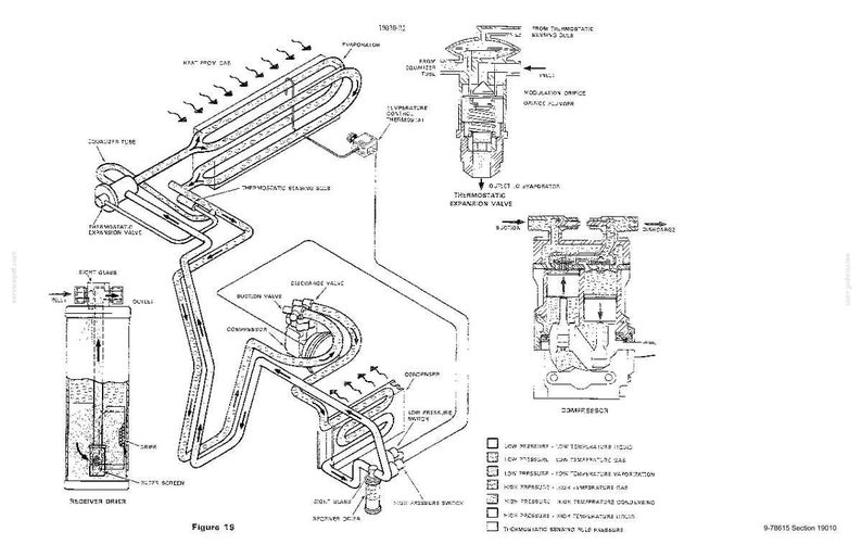 K&ouml;nnte beinhalten: Detaillierte Schwarz-Wei&szlig;-Zeichnung eines Kfz-Klimaanlagensystems, einschlie&szlig;lich Komponenten wie Kompressor, Verdampfer und Expansionsventil. Pfeile zeigen Gasfluss und Temperatur&auml;nderungen an. Beschriftet mit Begriffen wie "Trockner".